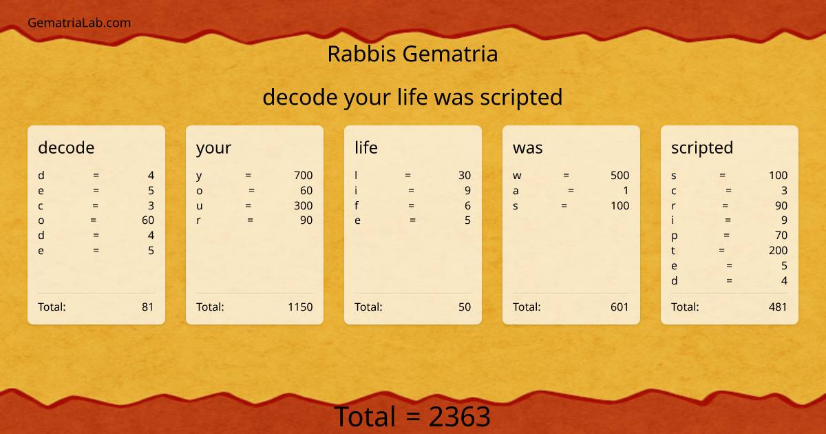 decode your life was scripted in rabbis Gematria